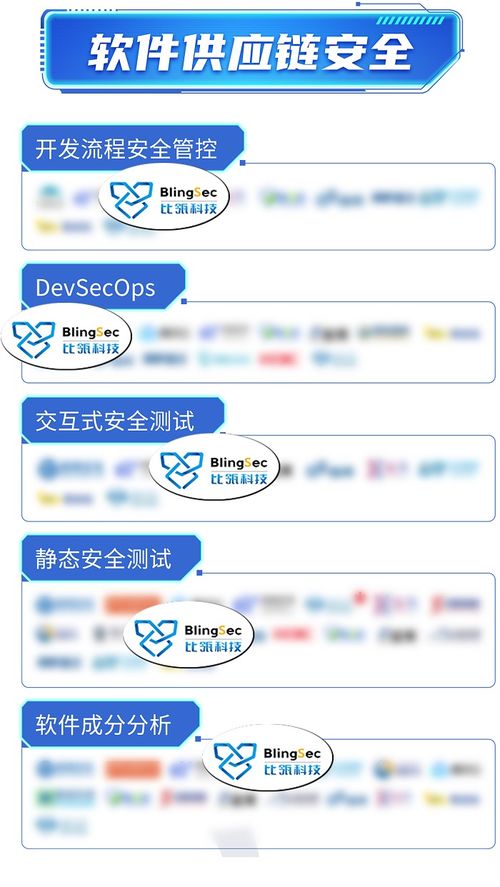 信通院全景图发布 比瓴科技领跑软件供应链安全，多领域覆盖数字服务